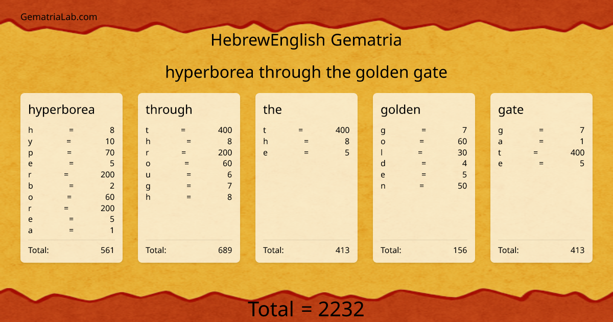 hyperborea through the golden gate in hebrewEnglish Gematria